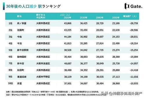 日本人口世界排名,世界排名中的变迁与挑战