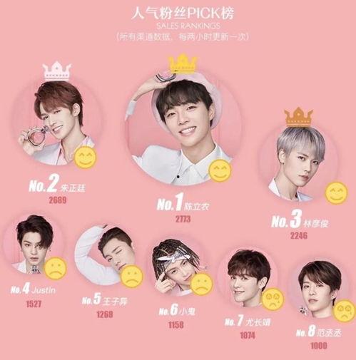 明星站子怎么赚钱,粉丝经济背后的商业秘密